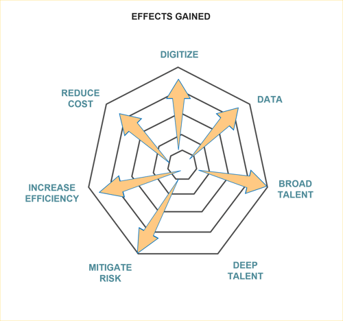 managed_graph